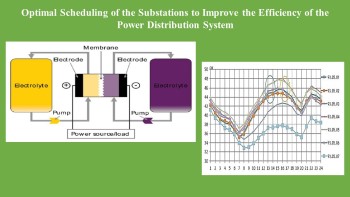 Optimal Scheduling of the Substations to Improve the Efficiency of the Power Distribution System 